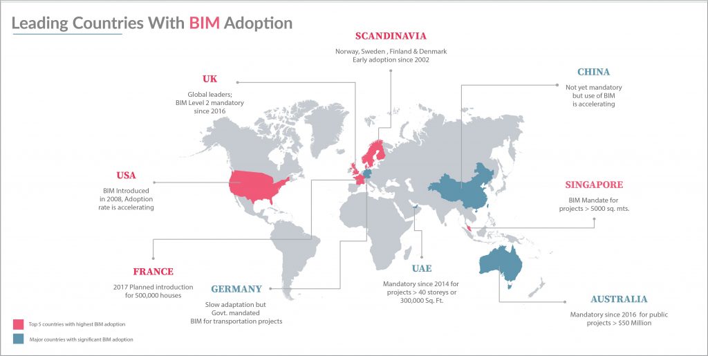 L’adoption du BIM dans le monde !
